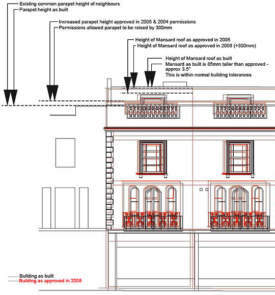 Height of the mansard